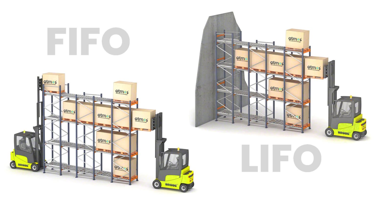 Drive in Racking System - Atmos | Warehouse Automation | Global ...
